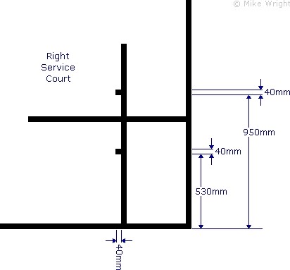 Diagram B