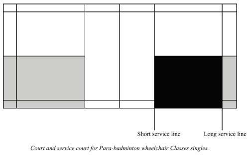 Diagram D